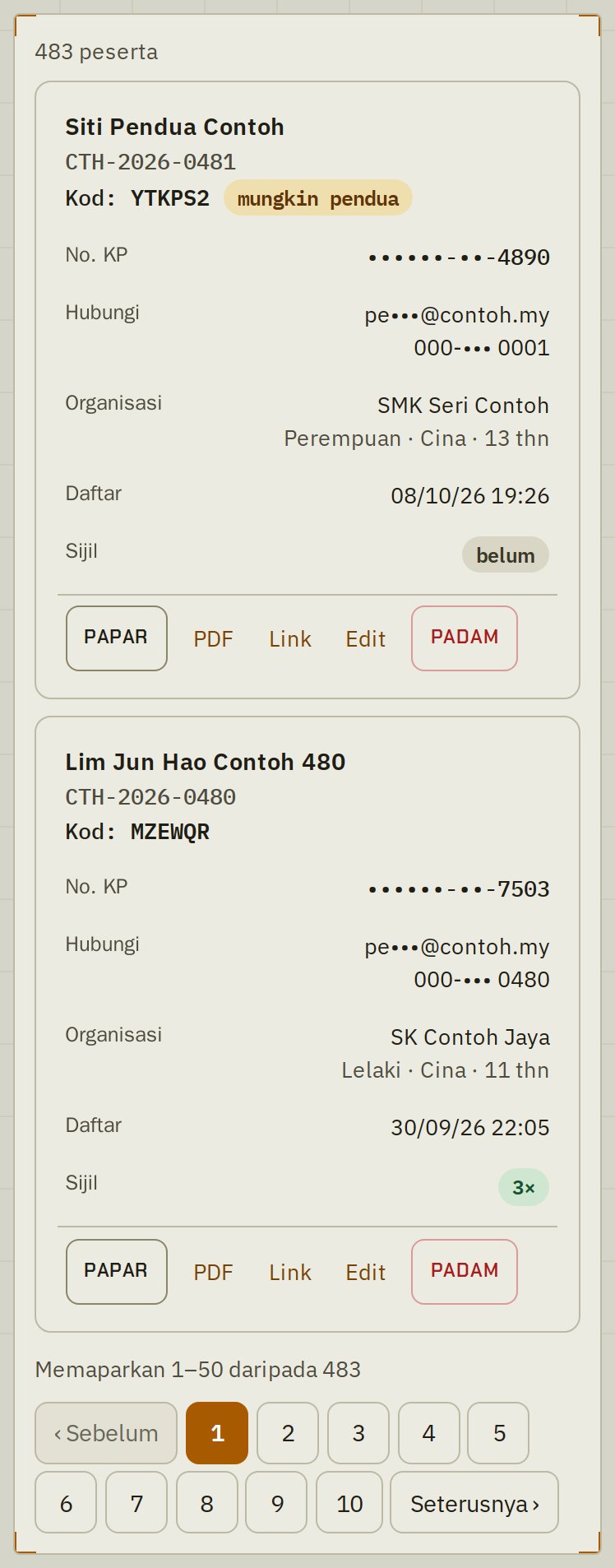 Senarai peserta dengan data bertopeng